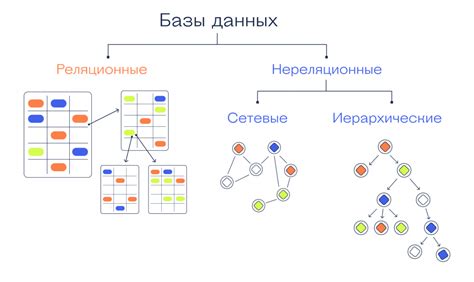 Сложная структура данных