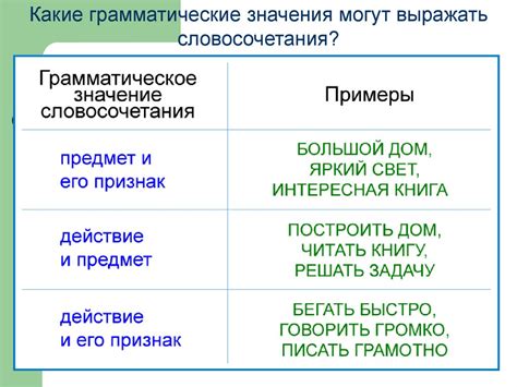 Сложное грамматическое строение