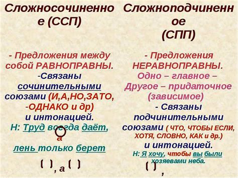 Сложносочиненные и сложноподчиненные предложения