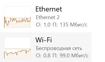 Сложности, связанные с проверкой интернет-соединения на ПК