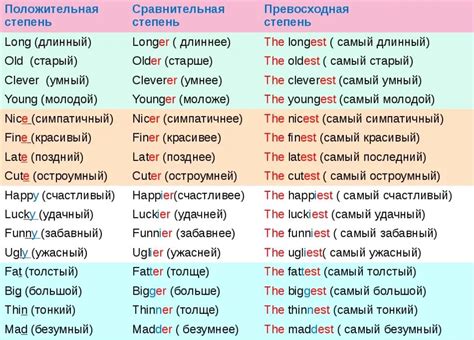 Сложности, с которыми можно столкнуться