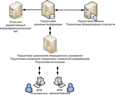 Сложности автоматизации работы с авансами