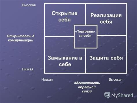 Сложности в коммуникации и обратной связи