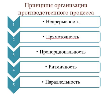 Сложности в организации рабочего процесса