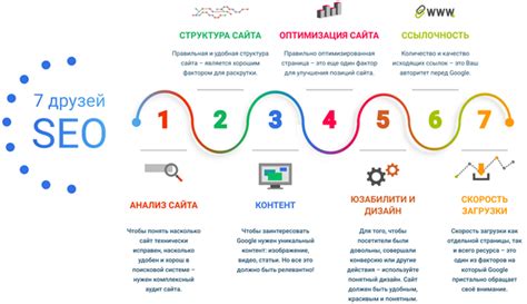 Сложности в продвижении