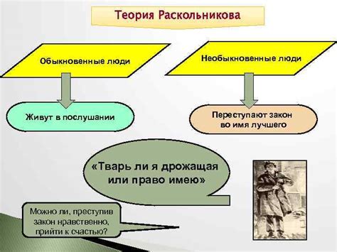 Сложности в теории раскольникова: ключевые факторы провала