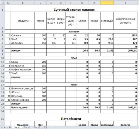 Сложности при установлении режима и рациона питания