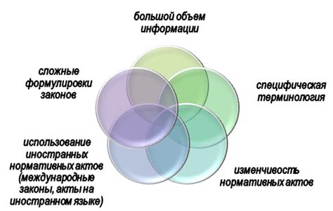 Сложности проведения подробного анализа