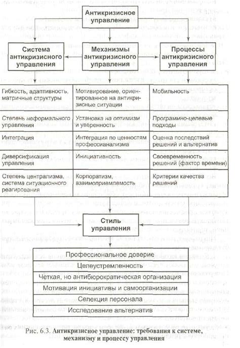 Сложности производства