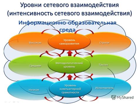 Сложности сетевого взаимодействия