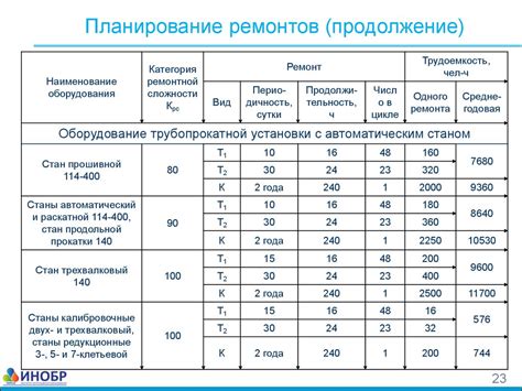 Сложности совместимости оборудования