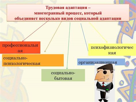 Сложности социальной адаптации