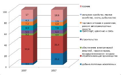 Сложности сырьевого сектора