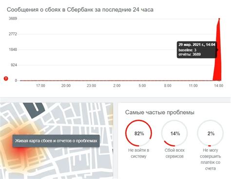 Сложности с мобильным приложением