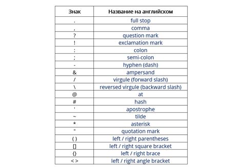 Сложности с отображением символов не на английском