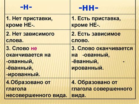 Сложности с сочетаниями Н и НН