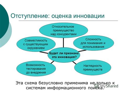 Сложность внедрения и понимания