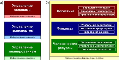 Сложность интеграции сторонних модификаций