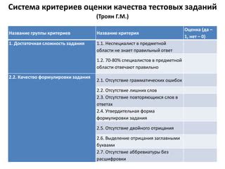 Сложность определения критериев оценки