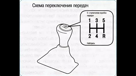 Сложность переключения передач