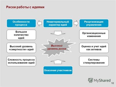 Сложность процесса изменения интерфейса