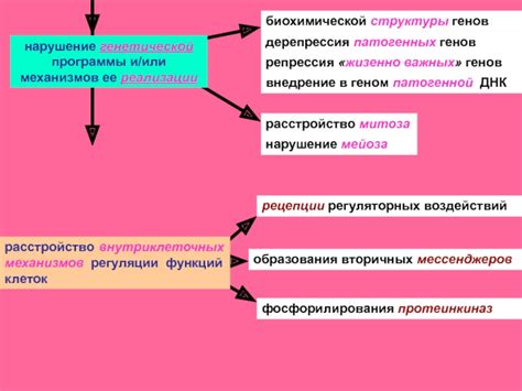 Сложность работы внутриклеточных механизмов