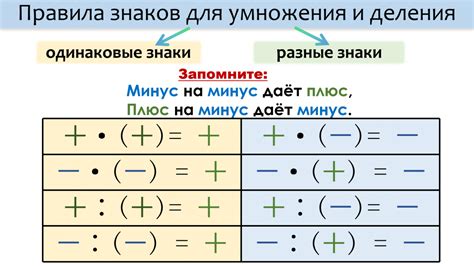 Сложность умножения чисел более четырех знаков