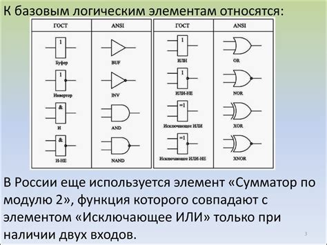 Сложность элементов и перегрузка травмами