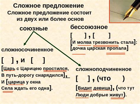 Сложные подчинительные предложения и запятая