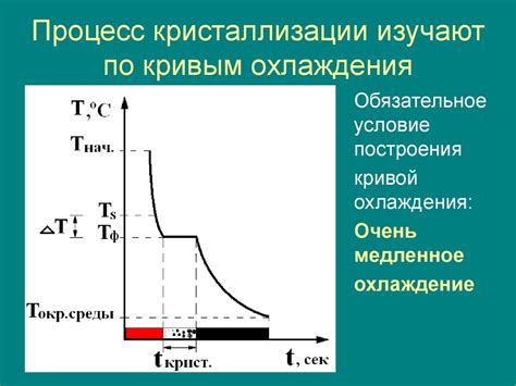 Сложные процессы кристаллизации