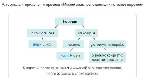 Сложные случаи использования мягкого знака в наречиях