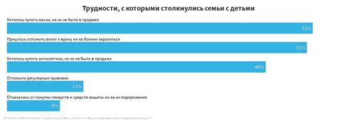 Сложные трудности, с которыми столкнулись