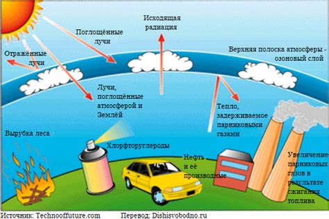 Слоистый эффект и его создание