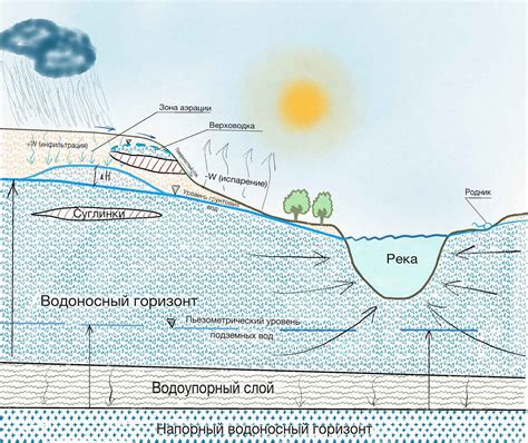 Слой теплой воды под поверхностью