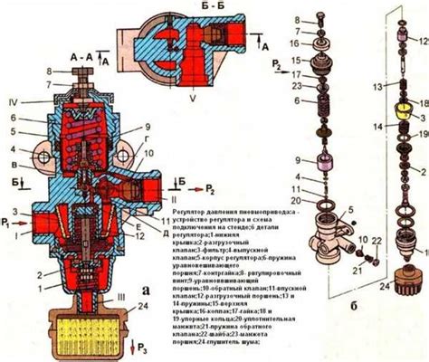 Сломанный или изношенный регулятор давления