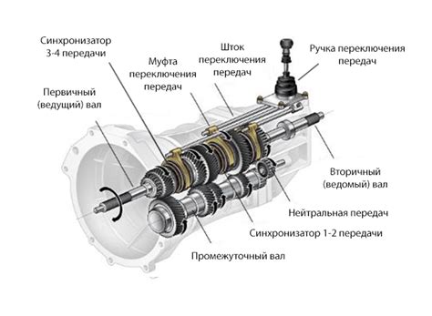 Сломан или изношен подшипник в коробке передач