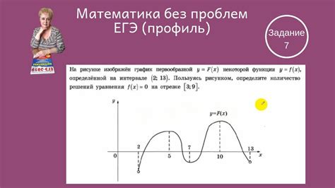 Случаи, когда определить количество корней невозможно