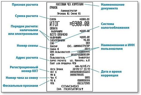 Случаи использования чек коррекции