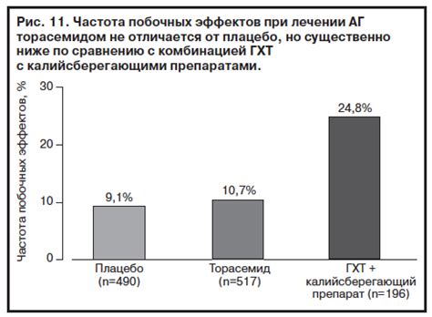 Случаи передозировки торасемидом