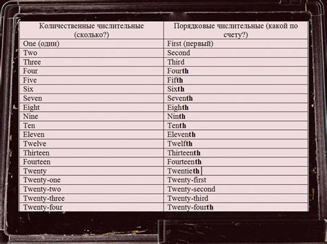 Случаи с порядковыми числительными и существительными