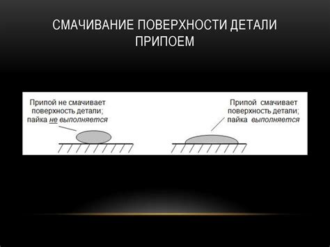 Смачивание поверхности: ключевая составляющая запенивания