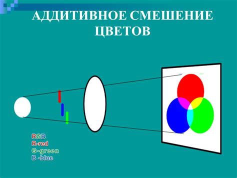 Смешение концепций именования