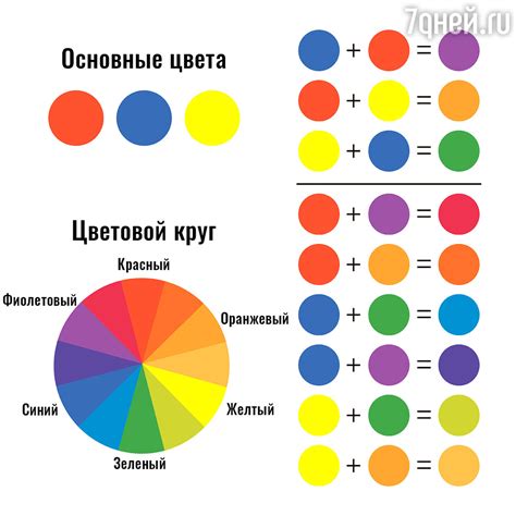 Смешение основных красок для создания желаемого фисташкового цвета