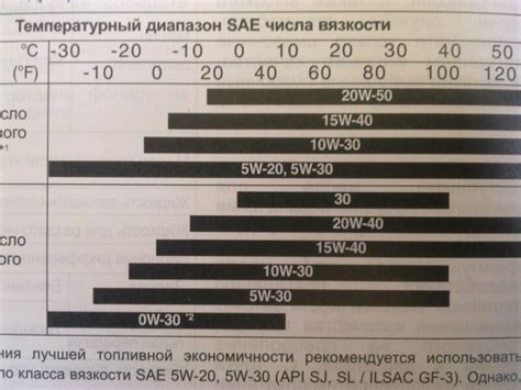 Смешивание масел 5W-30 и 10W-40 - можно ли?