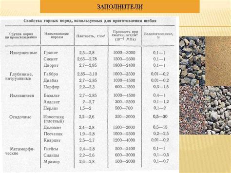 Смешивание с добавками