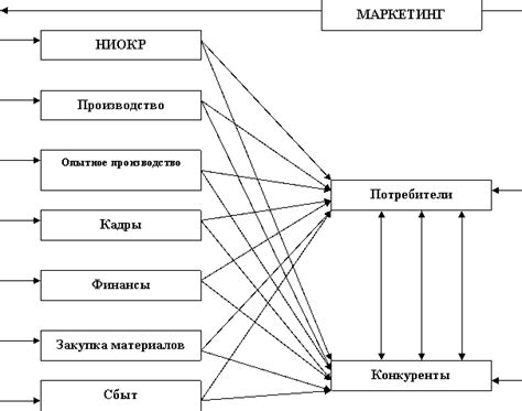 Смещение требований потребителей