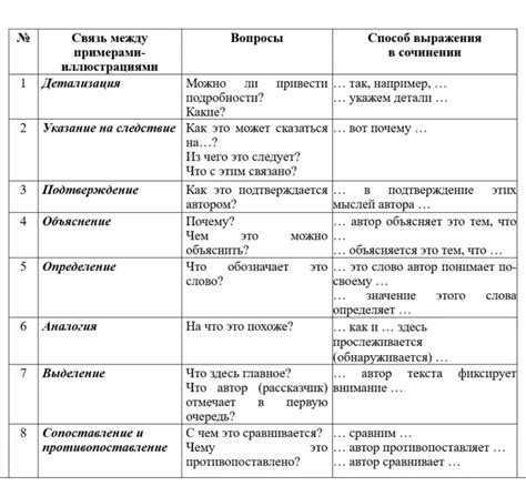 Смысловая связь