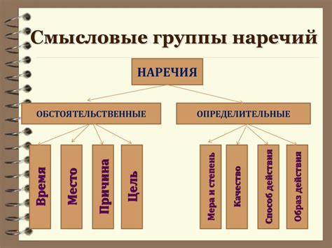 Смысловые отделения