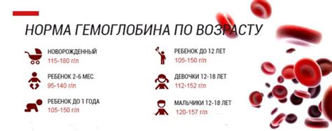 Снижение активности: последствия низкого уровня гемоглобина