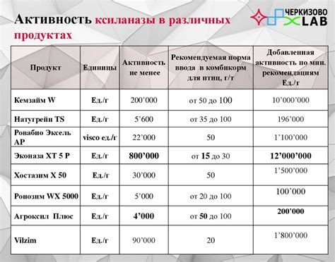 Снижение активности кормовых объектов